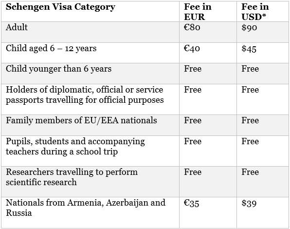 How Much is Switzerland Visa Fee?  