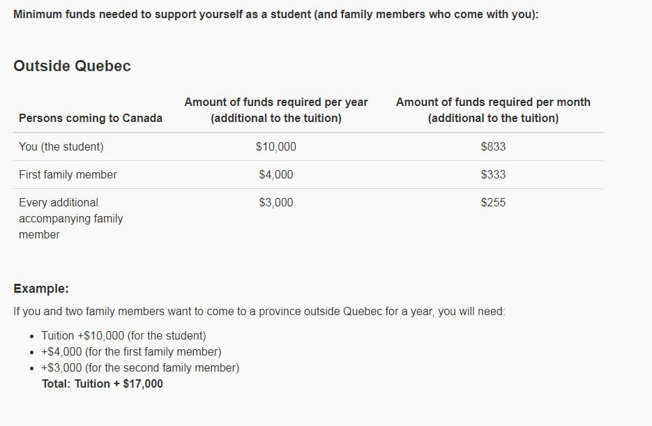 How Much Bank Balance is Required for Canada Student Visa?  