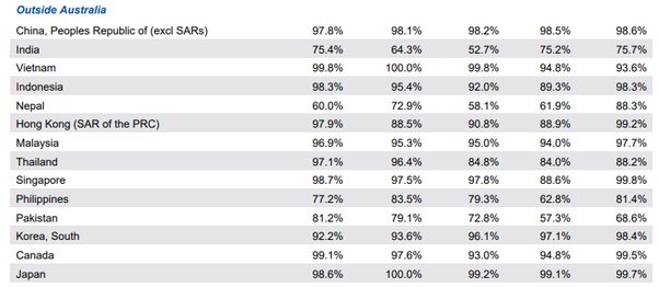 What is the Success Rate of Canadian Student Visa in Bangladesh?  