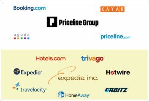 Best Site to Book Hotels