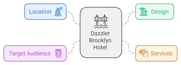 Dazzler Brooklyn Hotel New York