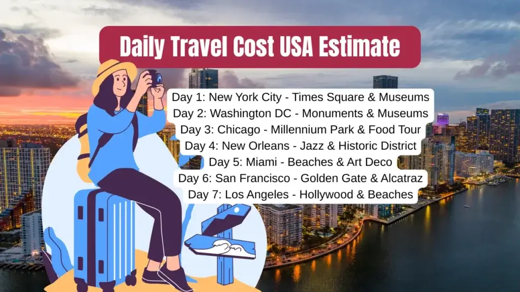 Daily Travel Cost USA Estimate