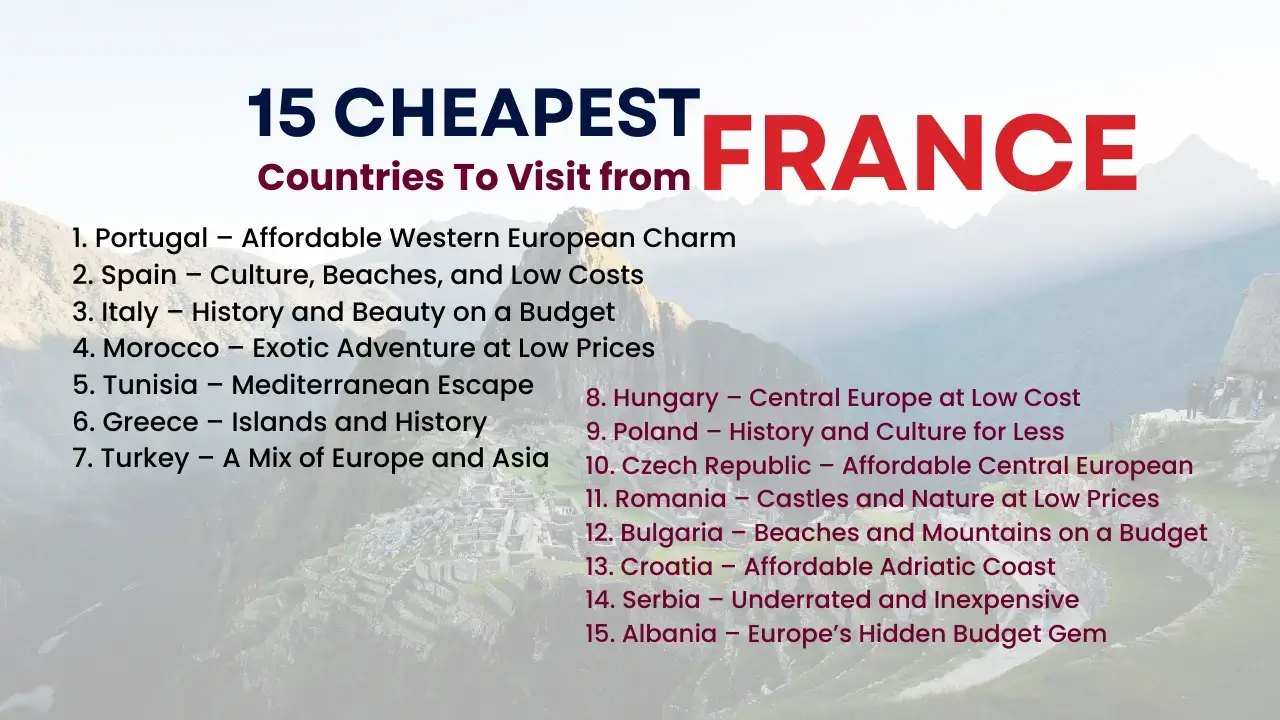 15 Cheapest Countries to Visit from France