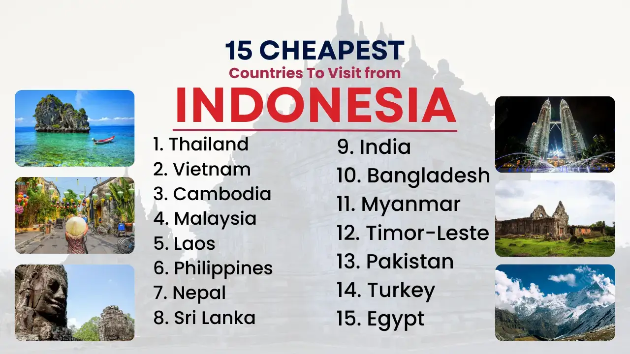 You are currently viewing 15 Cheapest Countries to Visit from Indonesia