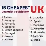 15 Cheapest Countries to Visit from UK