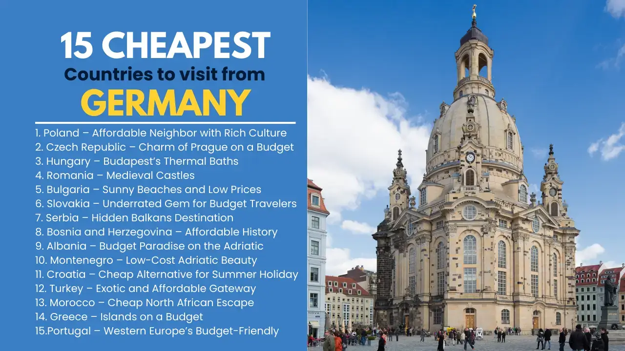 Read more about the article 15 Cheapest Countries to Visit from Germany for Affordable Trips