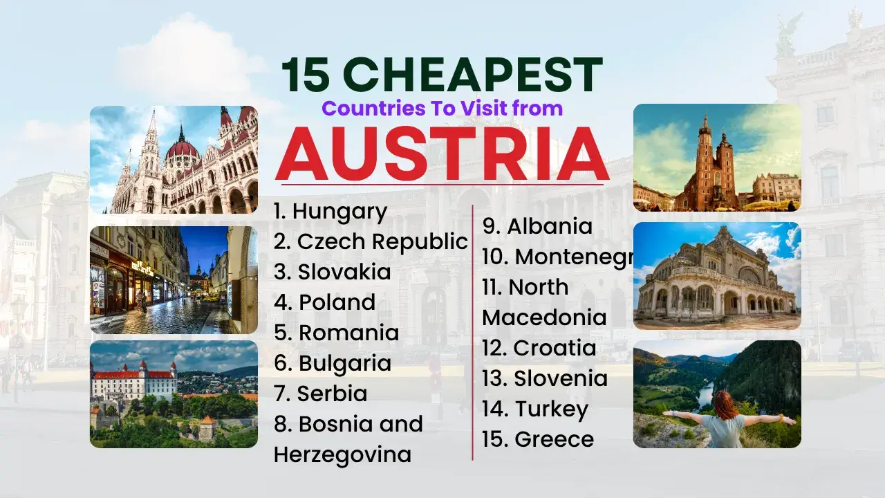 15 Cheapest Countries to Visit from Austria
