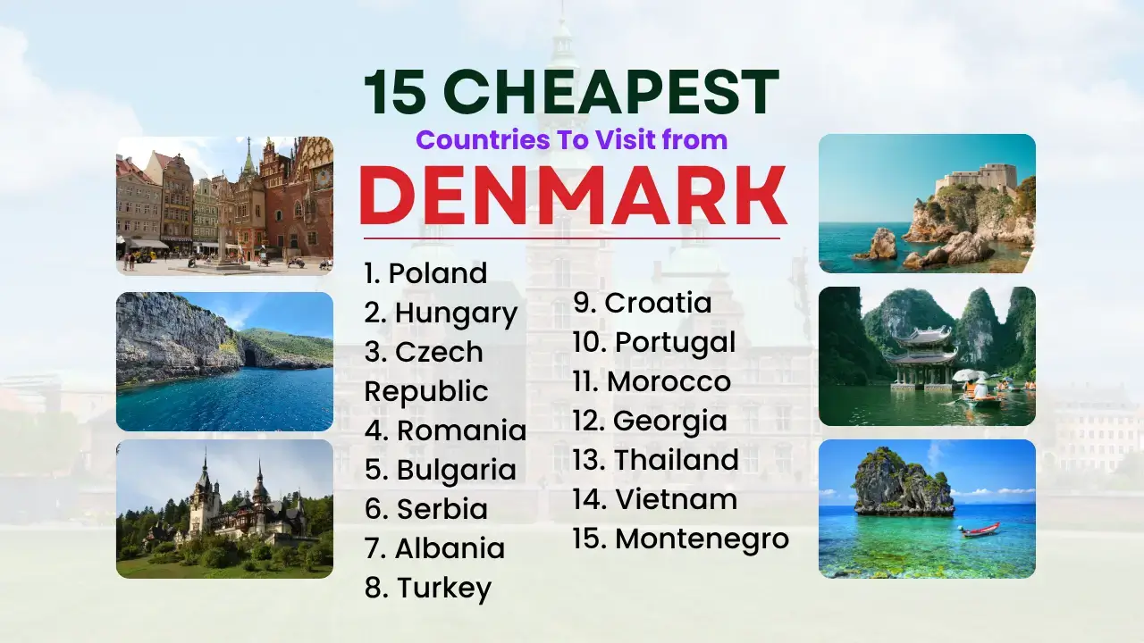 You are currently viewing 15 Cheapest Countries to Visit from Denmark