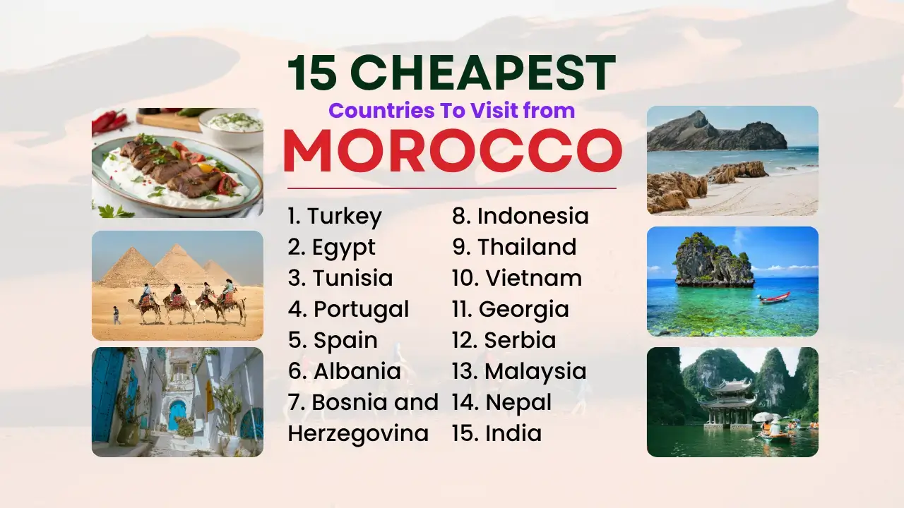 15 Cheapest Countries to Visit from Morocco